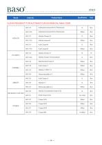 Catalogue of Baso-11