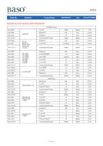 Catalogue of Baso-12