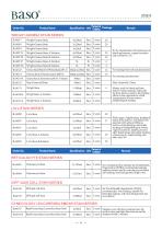Catalogue of Baso-3