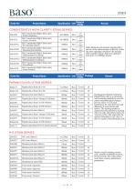 Catalogue of Baso-6