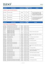 Catalogue of Baso-7