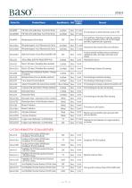 Catalogue of Baso-8