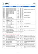 Catalogue of Baso-9