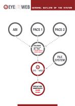 EYE LITE WEB THE WEB SOLUTION FOR DISTRIBUTION OF MEDICAL IMAGES-2