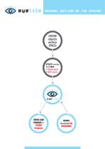 EYELite the SOLUTION for the MEDICAL IMAGES DISTRIBUTION-2