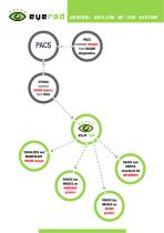 EYERAD the SOLUTION for RADIOLOGICAL REPORTING-3