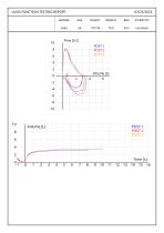 Report Output ALDS limitation-3