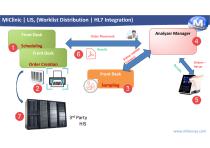 MiClinic presentation-12