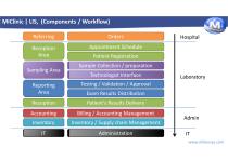 MiClinic presentation-4