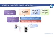 MILLENSYS Health Walle Patient Engagement Mobile Application www.millensys.com For virtual hospitals and telemedicin-11
