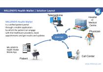 MILLENSYS Health Walle Patient Engagement Mobile Application www.millensys.com For virtual hospitals and telemedicin-3
