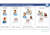 Unified Home Care Software Platform-3