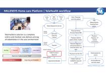 Unified Home Care Software Platform-5