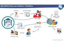Unified Home Care Software Platform-6