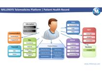 Unified Telemedicine Software Platform-11