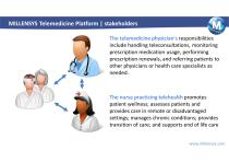 Unified Telemedicine Software Platform-4