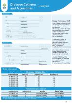 Drainage Catheter and Accessories-2