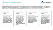 Infectious Disease   IVD and Research  Products: Your Comprehensive  Solution-12