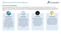 Infectious Disease   IVD and Research  Products: Your Comprehensive  Solution-4