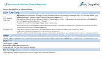 Infectious Disease   IVD and Research  Products: Your Comprehensive  Solution-5