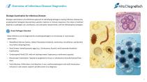 Infectious Disease   IVD and Research  Products: Your Comprehensive  Solution-6
