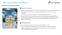 Infectious Disease   IVD and Research  Products: Your Comprehensive  Solution-7