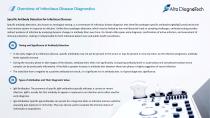 Infectious Disease   IVD and Research  Products: Your Comprehensive  Solution-9
