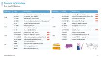 In Vitro   Diagnostic (IVD)   Products and  Testing   Solutions-10
