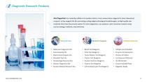 In Vitro   Diagnostic (IVD)   Products and  Testing   Solutions-13