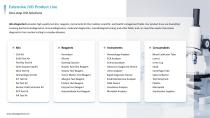In Vitro   Diagnostic (IVD)   Products and  Testing   Solutions-5