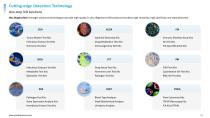 In Vitro   Diagnostic (IVD)   Products and  Testing   Solutions-9
