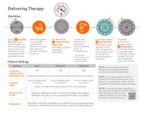 IPV®-2C Quick Reference Guide-3