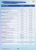 Platinum-Cured Silicone Tubing & Reinforced High-Pressure Hoses-11