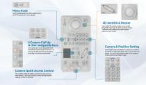 PTZ CONTROLLER-4