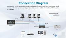 PTZ CONTROLLER-5