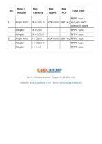 Low Speed Benchtop Centrifuge LLC-109-5