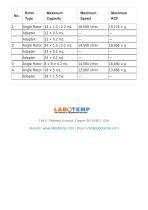 Refrigerated Benchtop Centrifuge – High Speed LRC-208-5