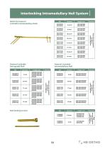 HB ORTO_CATALOG 2026 Trauma implants-19