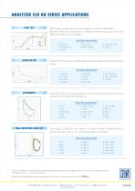 ANALYZER CLD 88 -4