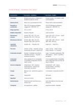 SZENDEX Pharma Division - Corporate Identity & Product Sheets-6