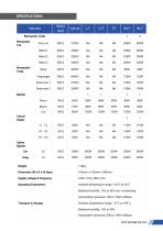 Cresta Touch Series-7