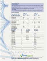 Vivaspin® 15R and Vivaspin® 20-2