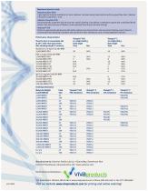 Vivaspin®500 and Vivaspin®2-2