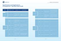 Synthetic Bone Graft Brochure  DeepActive™-4