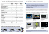 iSimulate REALITi360 Product Ecosystem - 2