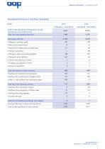 Quarterly Statement 1st quarter 2019-13
