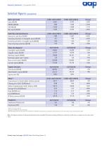Quarterly Statement 1st quarter 2019-2