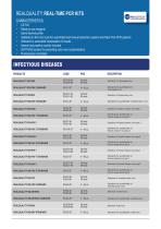 REAL-TIME PCR KITS CATALOG 2016-2