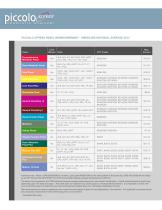 Financial Impact-2