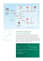 White Paper: Nurse Call Systems and IT Networks - 7